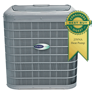 Heat Pumps